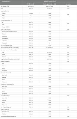 Acute and chronic ocular outcomes in SJS/TEN patients treated with oral ciclosporin vs intravenous immunoglobulin